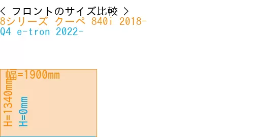 #8シリーズ クーペ 840i 2018- + Q4 e-tron 2022-